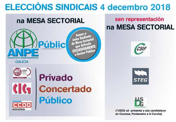 elecciones-representacio-n-cuadro-comp-u-